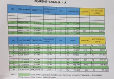 Suku Cadang Sparepart BEARING  1 ~item/2023/3/20/whatsapp_image_2023_03_20_at_10_19_33