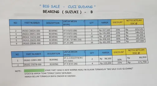 Suku Cadang Sparepart BEARING SUZUKI  1 ~item/2023/3/20/whatsapp_image_2023_03_20_at_10_19_35