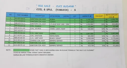 Suku Cadang Sparepart CDI COIL & SPUL "BIG SALE - CUCI GUDANG"  1 ~item/2023/3/20/whatsapp_image_2023_03_20_at_10_19_42