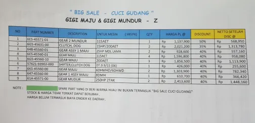 Suku Cadang Sparepart GIGI MAJU & GIGI MUNDUR  "BIG SALE - CUCI GUDANG" 1 ~item/2023/3/20/whatsapp_image_2023_03_20_at_10_19_43